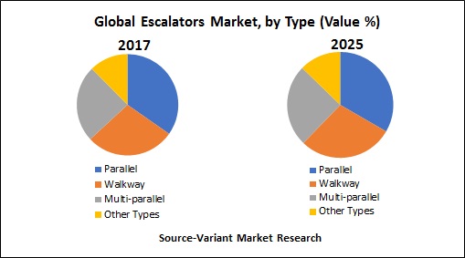 global-escalators-market-by-type-rd-images