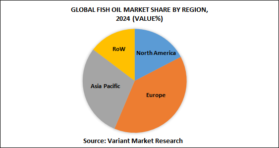global-fish-Oil-market-by-geography-2024