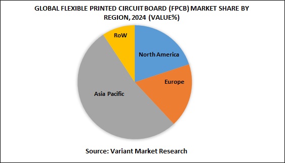 Global Flexible Printed Circuit Board (FPCB) market share by region, 2024