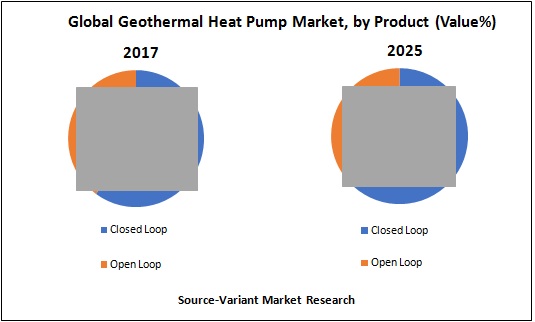 global-geothermal-heat-pump-market-by-product