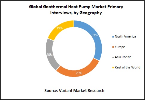 global-geothermal-heat-pump-market-primary-interviews-by-geography