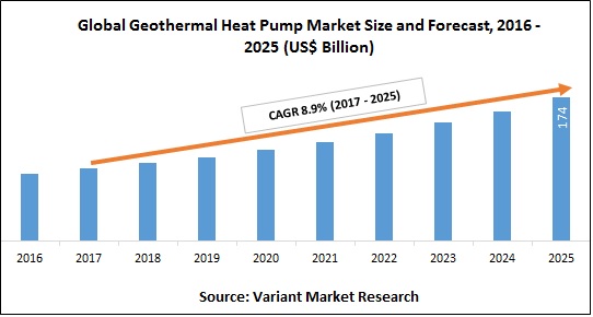 global-geothermal-heat-pump-market-size-and-forecast-2016-2025