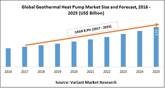 global-geothermal-heat-pump-market-size-and-forecast-2016-2025