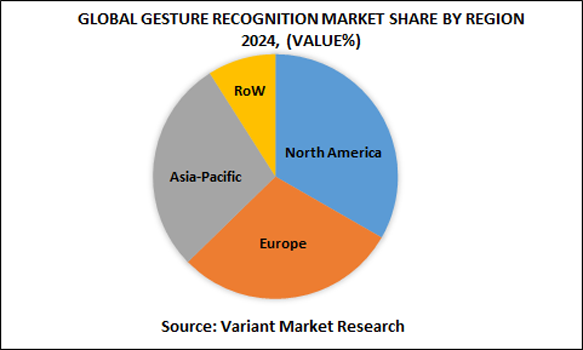 global-gesture-recognition-market-by-geography-2024