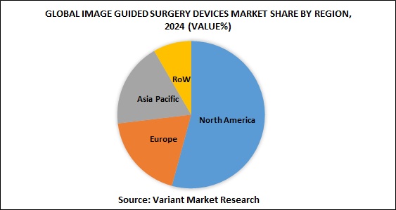 Global IMAGE GUIDED SURGERY DEVICES market share by region, 2024