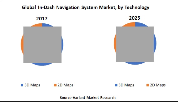 https://www.variantmarketresearch.com/public/uploads/report/global-in-dash-navigation-system-market-by-technology.jpg