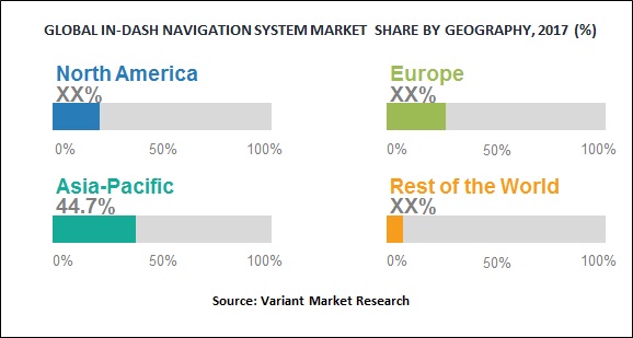 https://www.variantmarketresearch.com/public/uploads/report/global-in-dash-navigation-system-market-share-by-geography.jpg