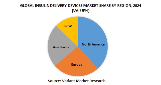 Global Insulin Delivery Devices Market share by region, 2024 