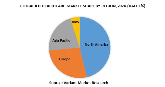 global-iot-healthcare-market-share-by-region-2024
