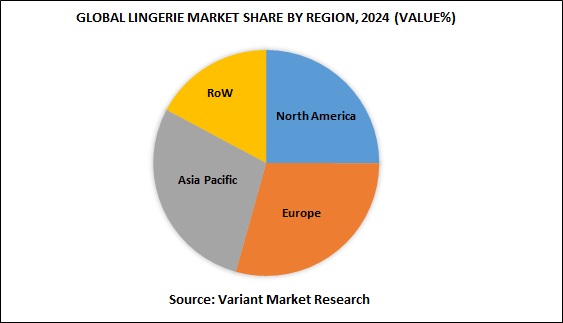 Global Lingerie market share by region, 2024