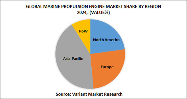 global-marine-propulsion-engine-market-by-geography-2024