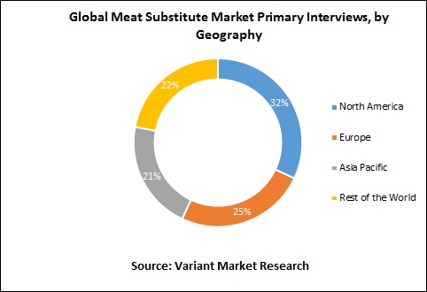 global-meat-substitute-market-primary-interview-by-geography