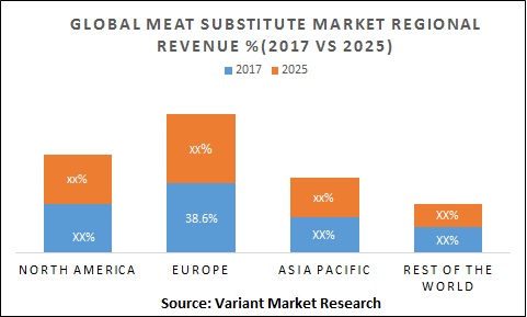 global-meat-substitute-market-regional-revenue-2016-vs-2025