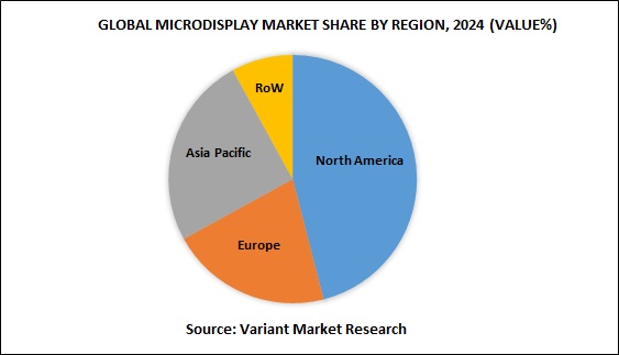 Global microdisplay market share by region, 2024