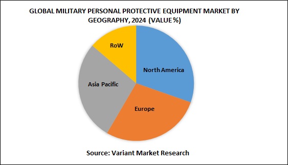Global Military Personal Protective Equipment Market by Geography, 2024