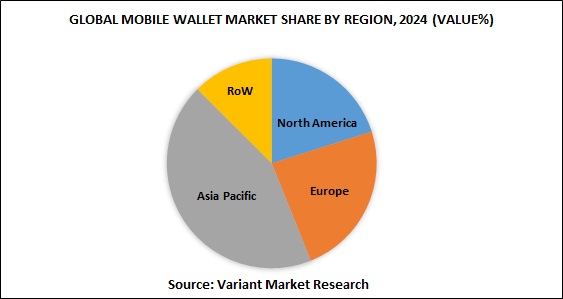 global-mobile-wallet-market-share-by-region-2024