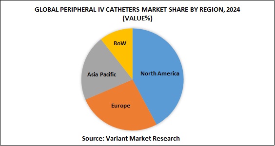 global-peripheral-iv-catheters-market-share-by-region-2024