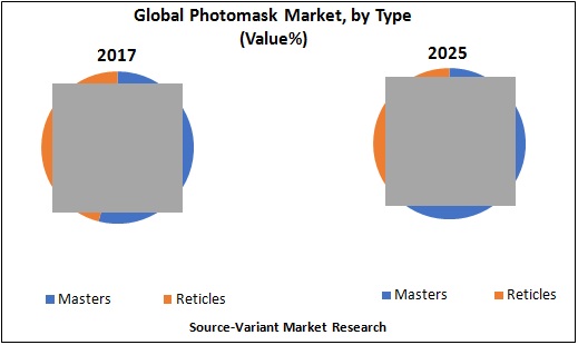 global-photomask-market-by-type