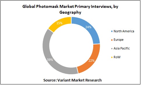 global-photomask-market-primary-interviews-by-geography
