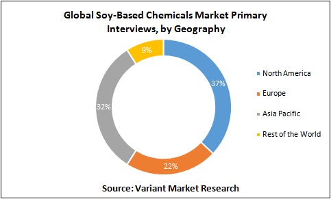 Global Soy Based Chemicals Market Primary Interviews, by Geography