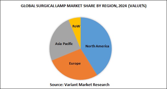 Global Surgical Lamp market share by region, 2024