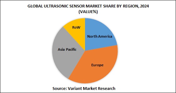 Global Ultrasonic Sensor Market share by region, 2024