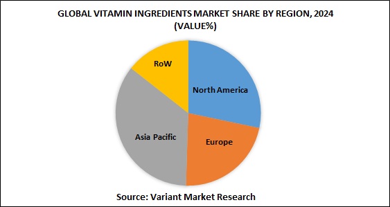 Global Vitamin Ingredients Market share by region, 2024