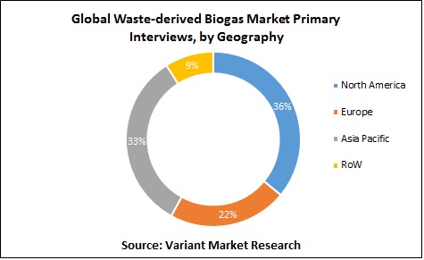 global-waste-derived-biogas-market-primary-interviews-by-geography