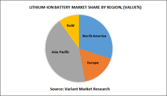 lithium-ion-battery-market-by-geography-2024