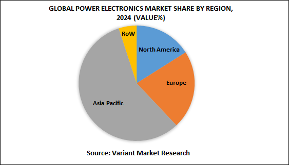 power-electronics-market-by-geography-2024
