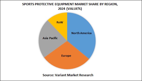 sports-protective-equipment-market-share-by-region-2024